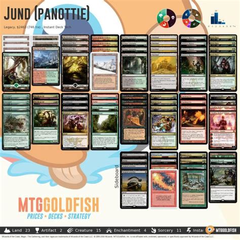 mtggoldfish|mtggoldfish girthgod.